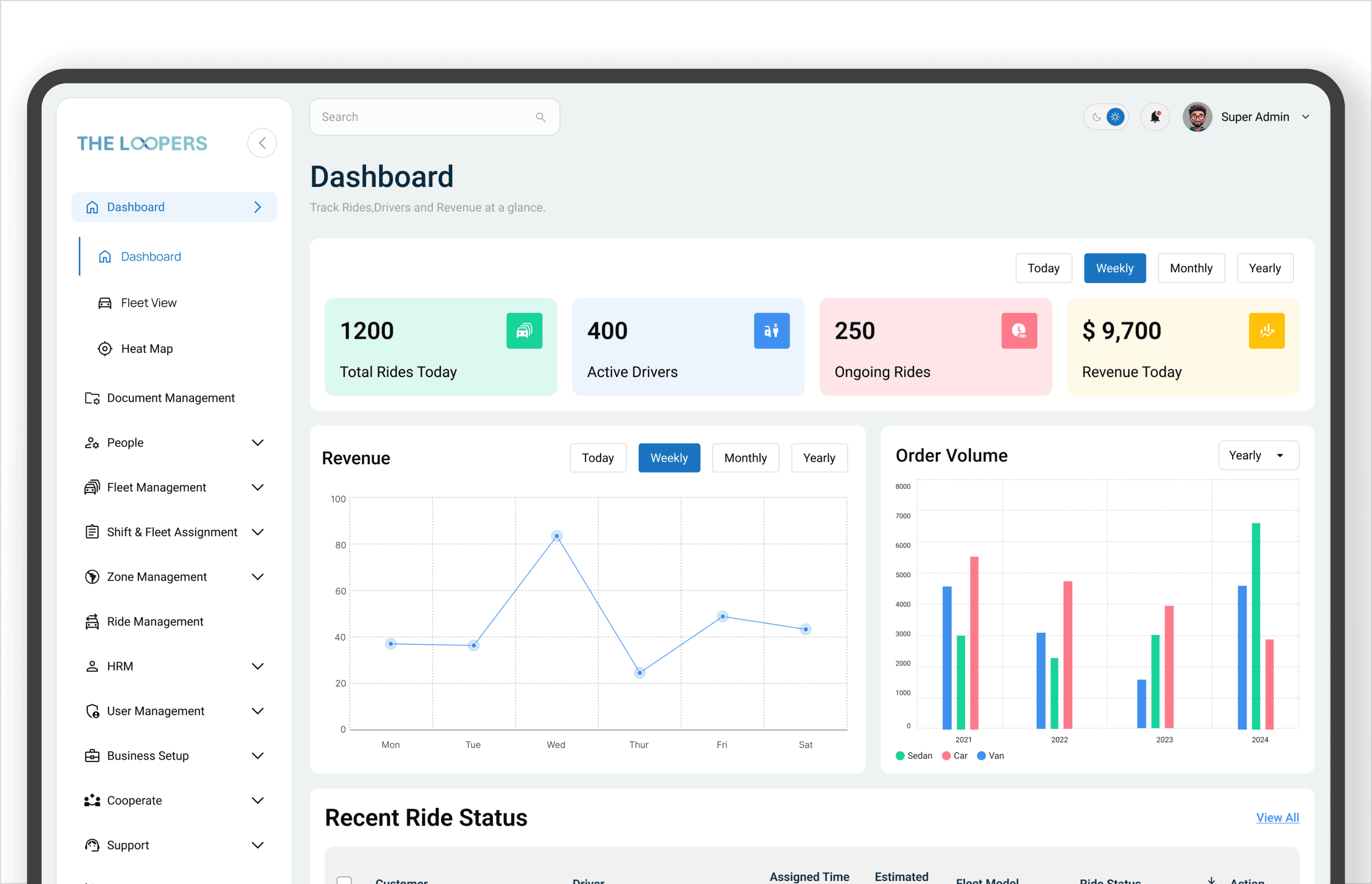 Loopers Admin Panel on laptop